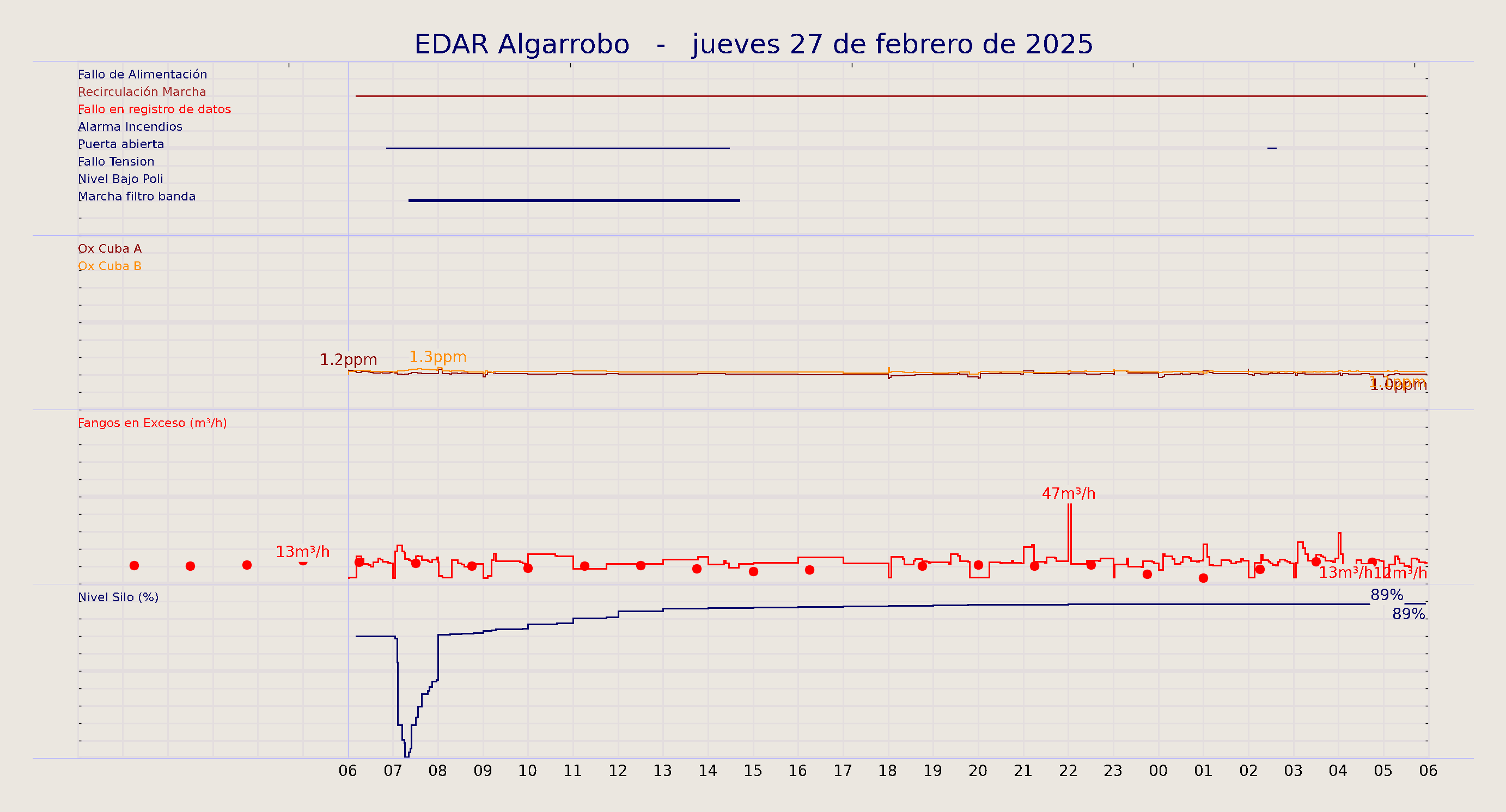 ../../imagenes/vid/2025/EDAR Algarrobo/2025-02-27 EDAR Algarrobo.png